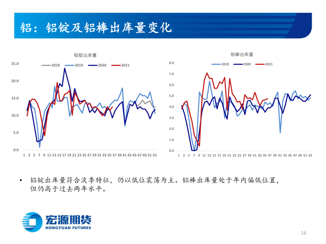 （2024年4月9日）今日沪铝期货和伦铝最新价格查询