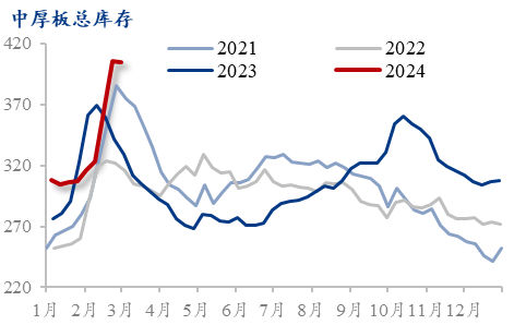 锌矿供应紧缺短期难缓解 下游畏高情绪较浓
