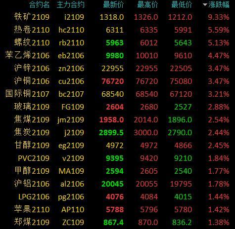 （2024年4月10日）今日螺纹钢期货价格行情查询