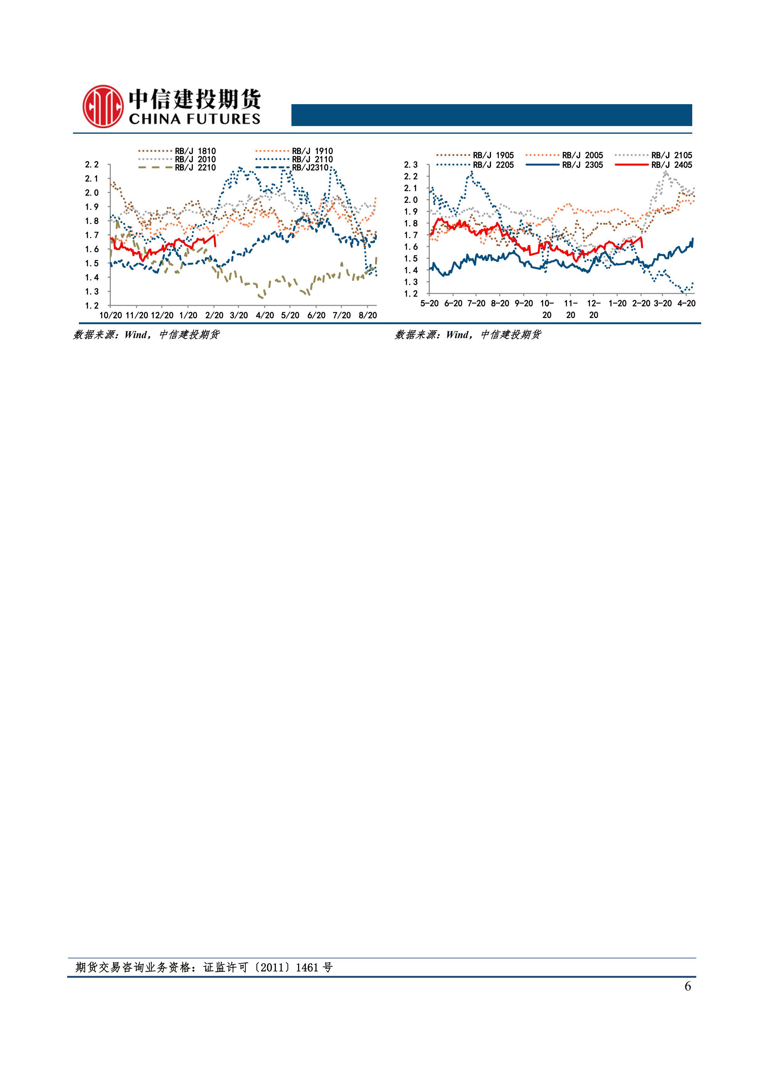 2024年4月10日今日石家庄螺纹钢价格最新行情消息
