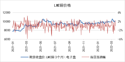 （2024年4月11日）今日沪铜期货和伦铜最新价格行情查询