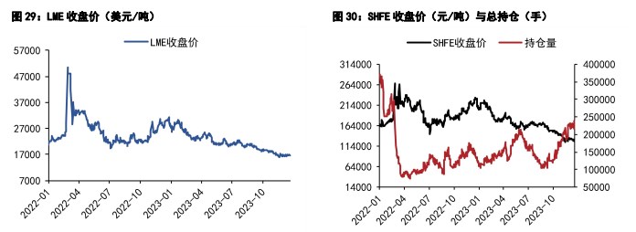 碳酸锂价格区间震荡 下游需求稳定向好