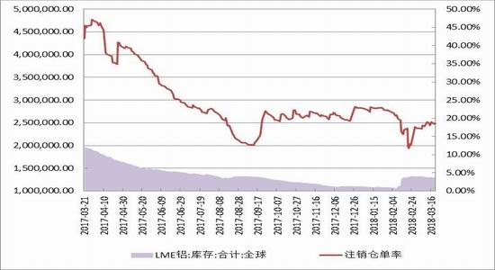 （2024年4月11日）今日沪铝期货和伦铝最新价格查询