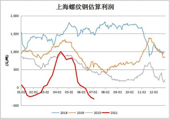 （2024年4月11日）今日螺纹钢期货价格行情查询