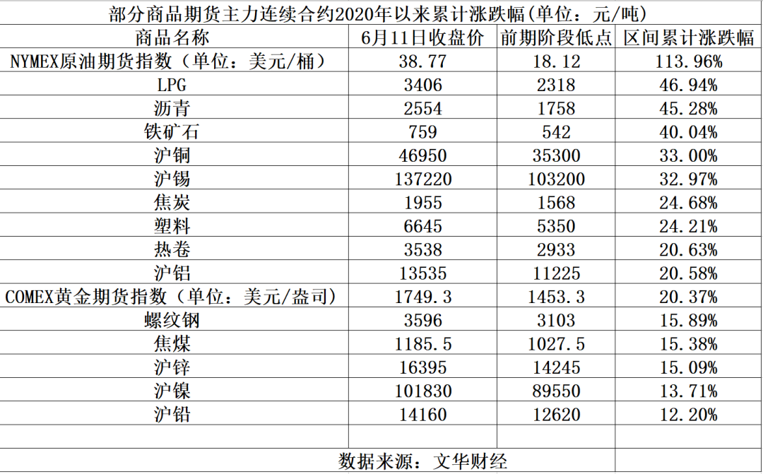 （2024年4月15日）今日沪铝期货和伦铝最新价格查询