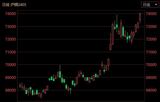 （2024年4月15日）今日沪铜期货和伦铜最新价格行情查询