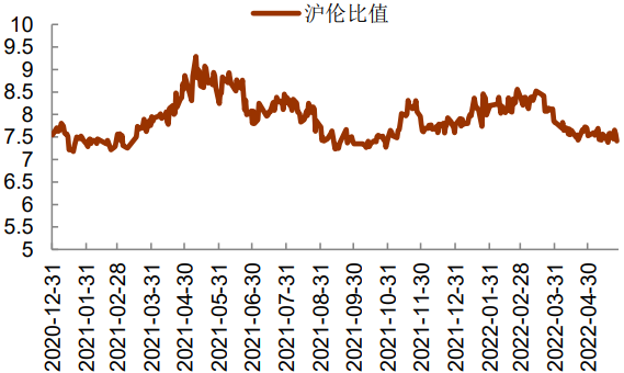 （2024年4月16日）今日沪铅期货和伦铅最新价格查询