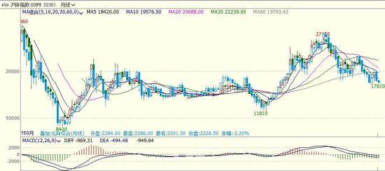 （2024年4月16日）今日沪锌期货和伦锌最新价格行情查询