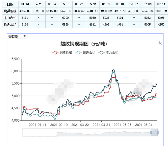 （2024年4月16日）今日螺纹钢期货价格行情查询