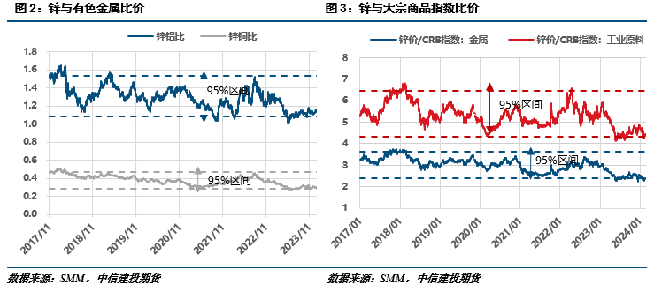 氧化铝短期较难延续冲高 期价受沪铝及宏观情绪面带动