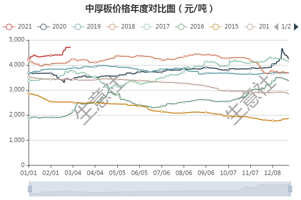2024年4月17日最新福州低合金厚板价格行情走势查询