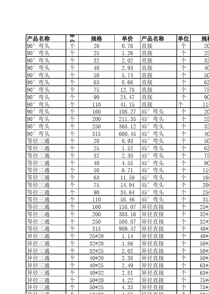 2024年4月17日郑州镀锌管价格行情最新价格查询
