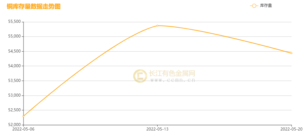（2024年4月18日）今日沪铜期货和伦铜最新价格行情查询