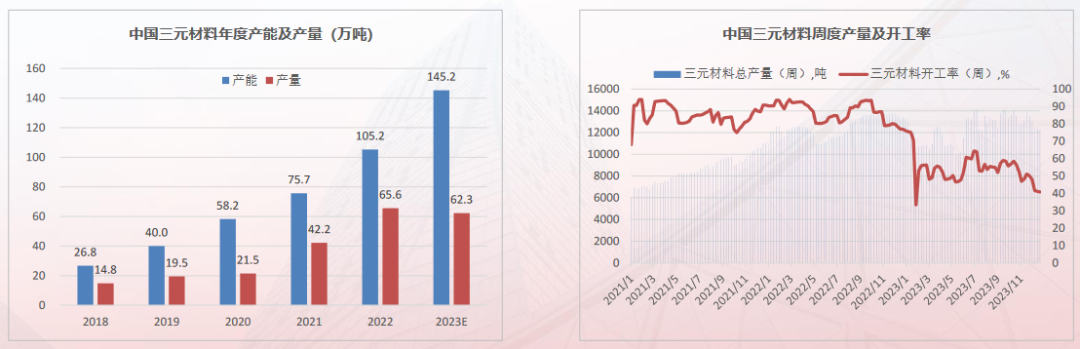 碳酸锂市场短期供需错配预期降低 价格偏震荡走势