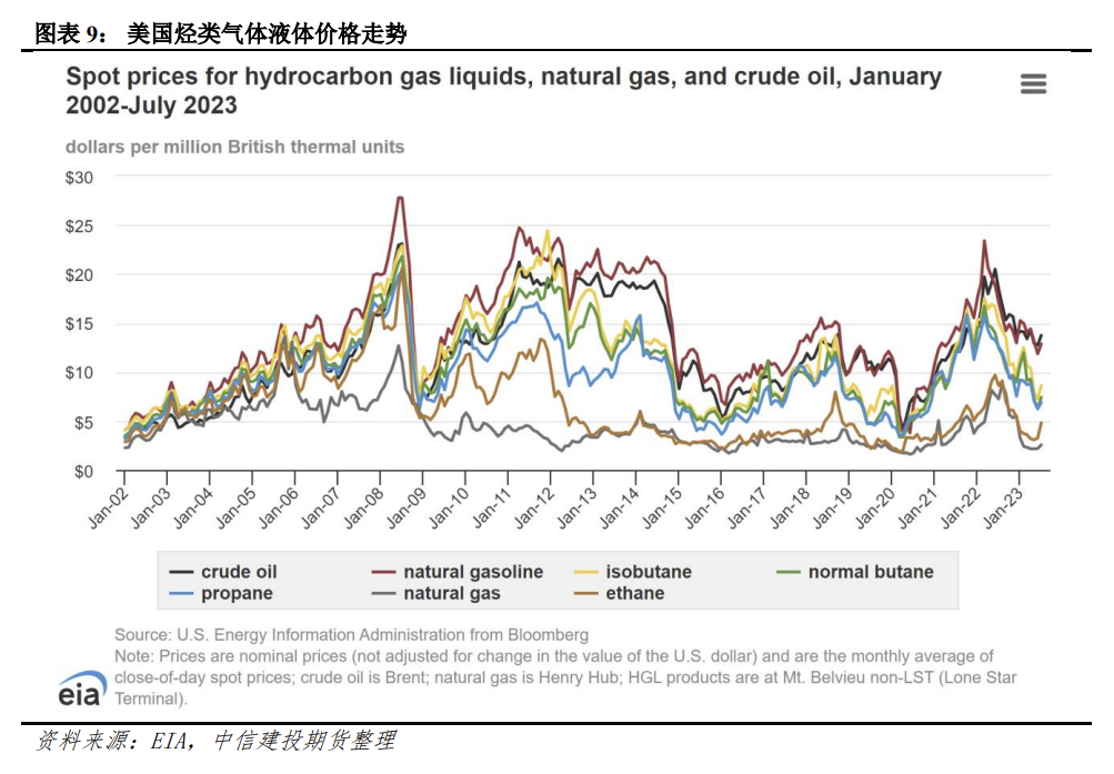 美元指数回落助推铜价偏强震荡 短期支撑仍强