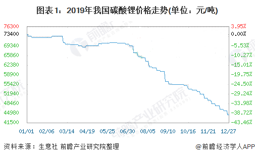 碳酸锂市场短期供需错配预期降低 价格偏震荡走势