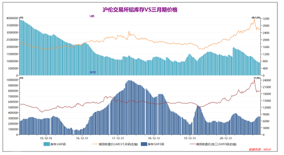 （2024年4月19日）今日沪铝期货和伦铝最新价格查询