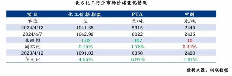 铅价突破关键位 有色金属受宏观影响正在增强