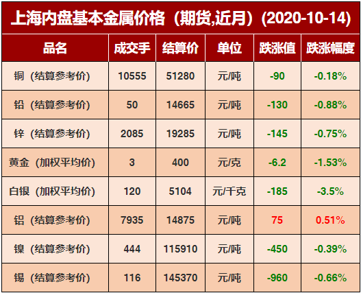 （2024年4月19日）今日沪铝期货和伦铝最新价格查询
