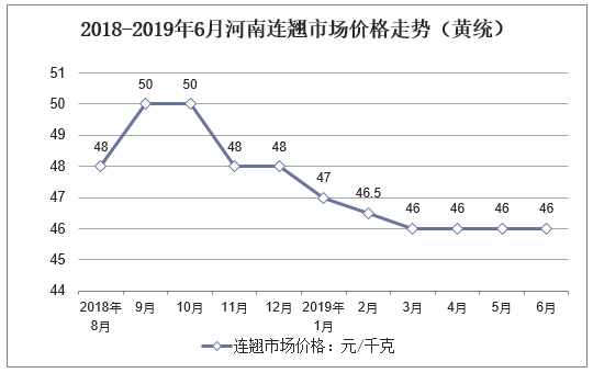 2024年4月19日最新邢台高线价格行情走势查询
