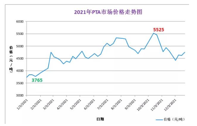 2024年4月21日今日铸造砂价格最新行情走势