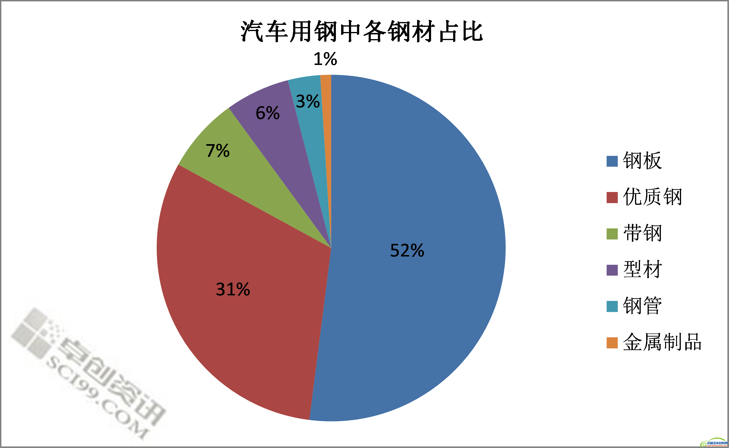 钢材供需关系持续改善 成材或跟随成本波动
