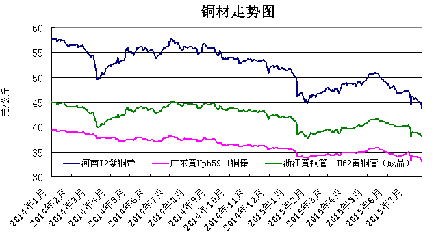 （2024年4月22日）今日沪铜期货和伦铜最新价格行情查询