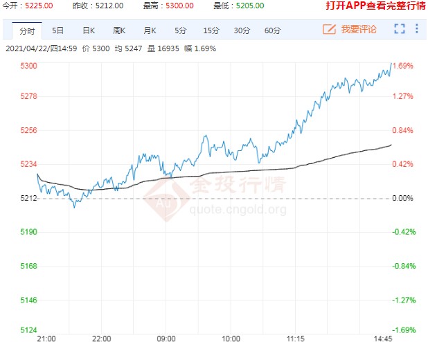 （2024年4月22日）今日螺纹钢期货价格行情查询