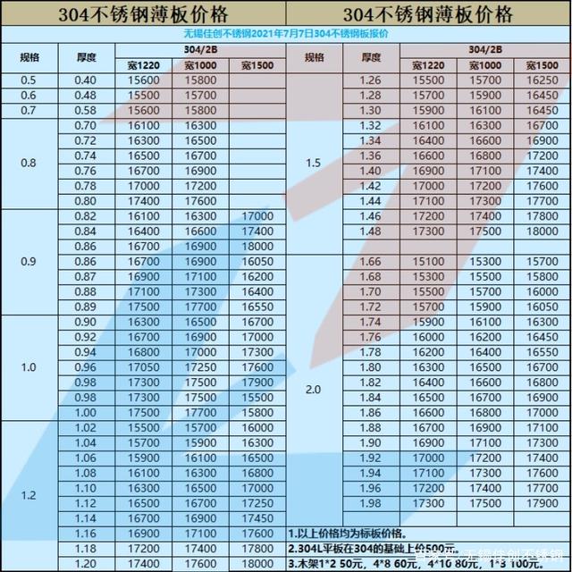 2024年4月24日最新无锡304J1/2B卷板价格行情走势查询