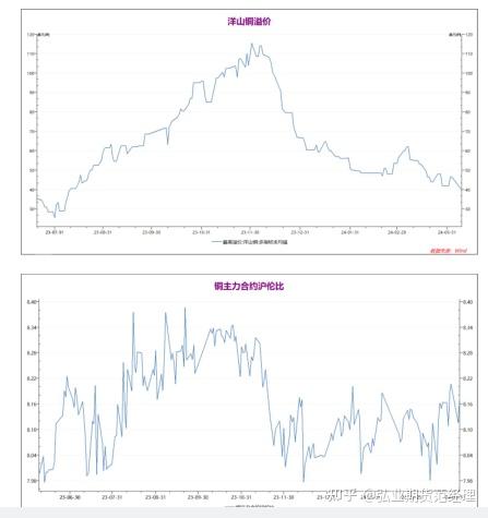 乐观情绪已有所减退 沪铜或延续回调状态