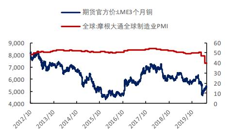 沪铜：当前市场对铜价预期或过度乐观