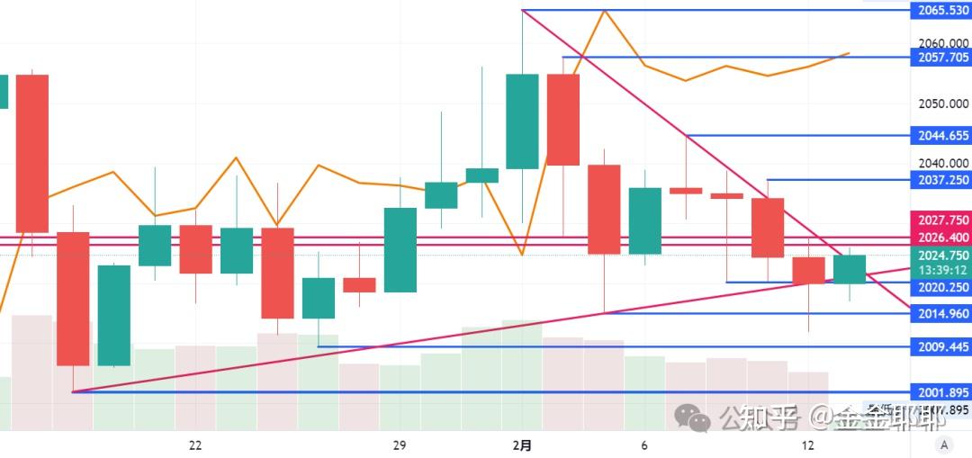 2024年4月25日最新漳州盘螺价格行情走势查询