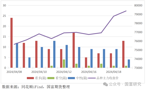 碳酸锂供需格局宽松 下游节前备货积极性走低