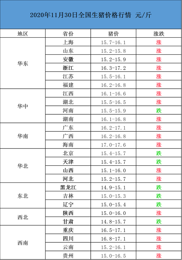 当前伦锌价格强于国内锌价 国内锌价被动跟随
