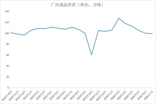 当前伦锌价格强于国内锌价 国内锌价被动跟随