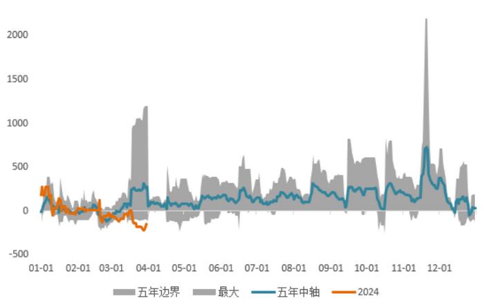 铜价预计上方仍有空间 汽车及家电行业表现较好