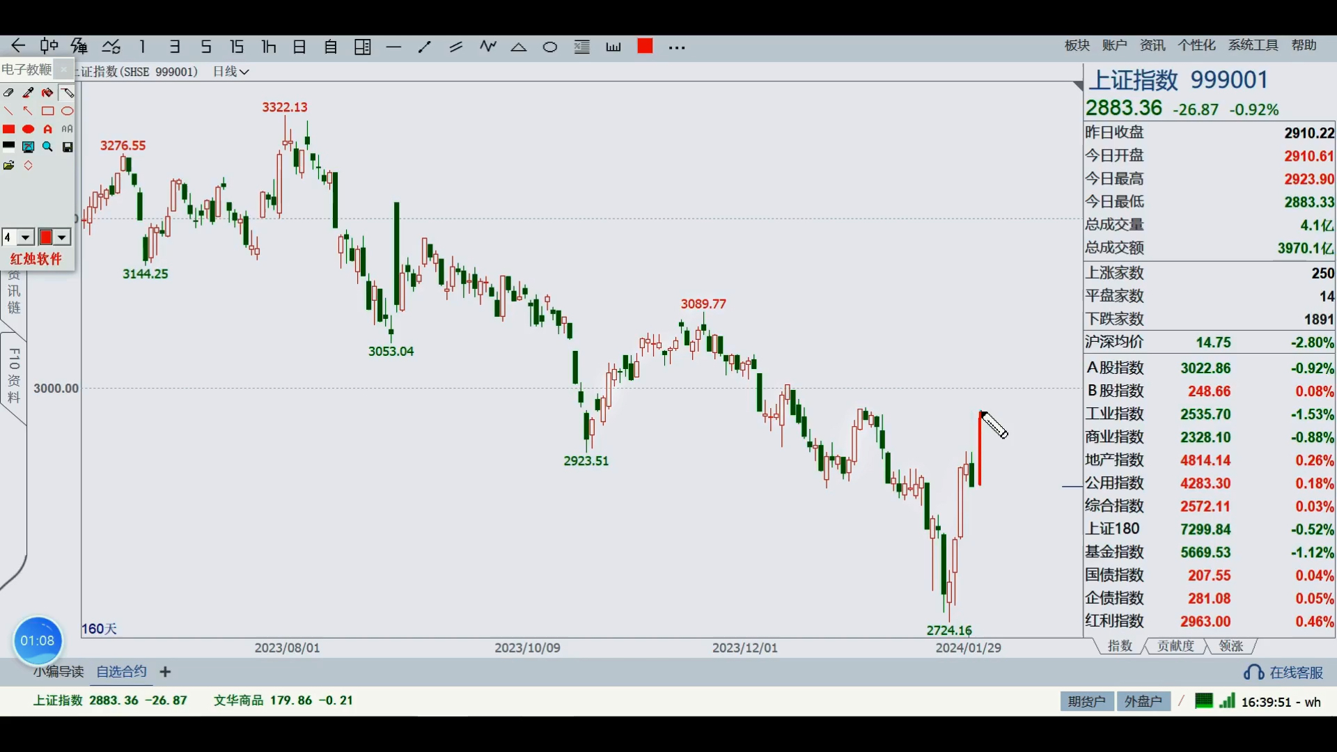 2024年4月26日沈阳盘螺价格行情今日报价查询