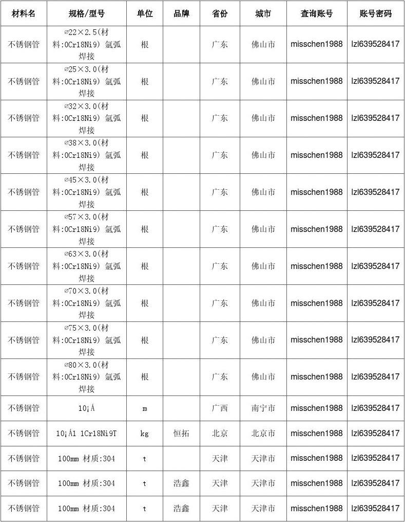 2024年4月26日沈阳焊管价格行情最新价格查询