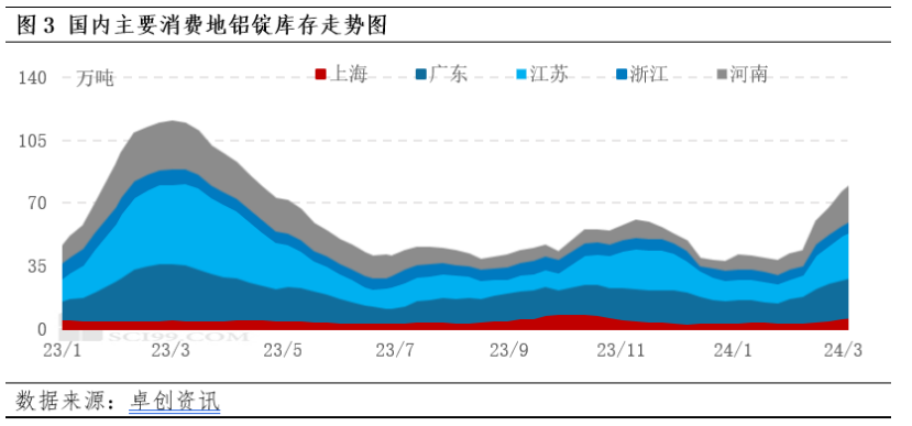 锌价易涨难跌 传统消费旺季表现不及预期
