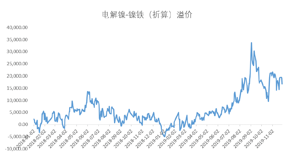 不锈钢价格延续强势 短期镍价或呈高位震荡走势