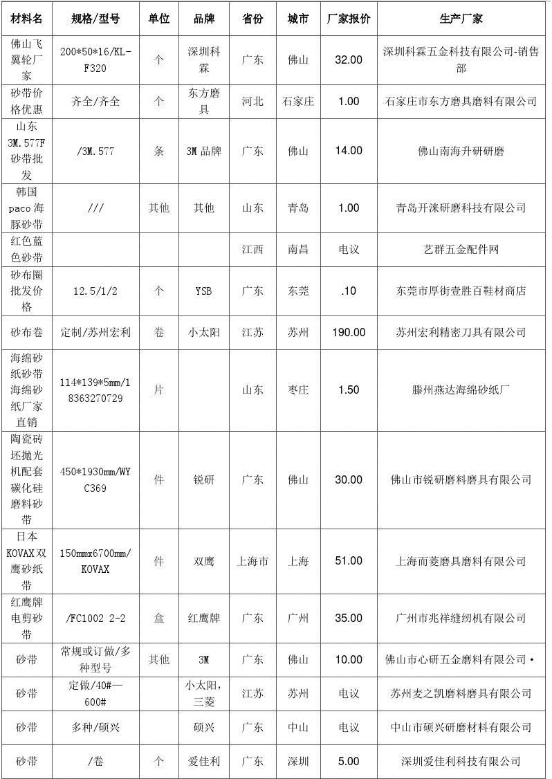 2024年4月28日铸造砂报价最新价格多少钱