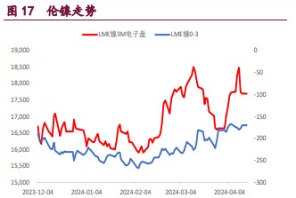 再通胀交易继续驱动镍价维持高位 沪镍暂时观望