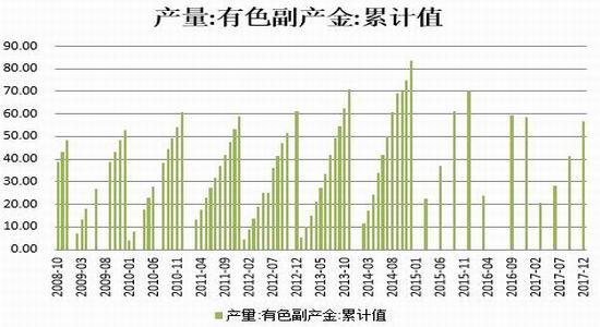 钢材期货反弹遭遇阻力 市场对消费的预期偏弱