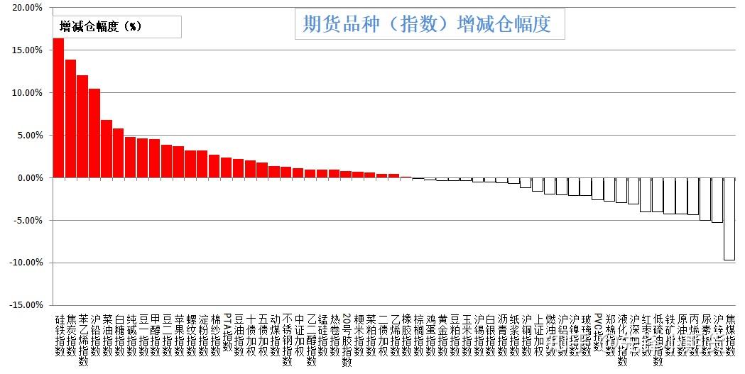 沪锌节前多单可适当减仓 宏观情绪仍存支撑