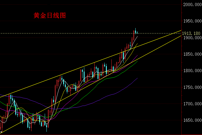 2024年4月29日最新绍兴盘螺价格行情走势查询