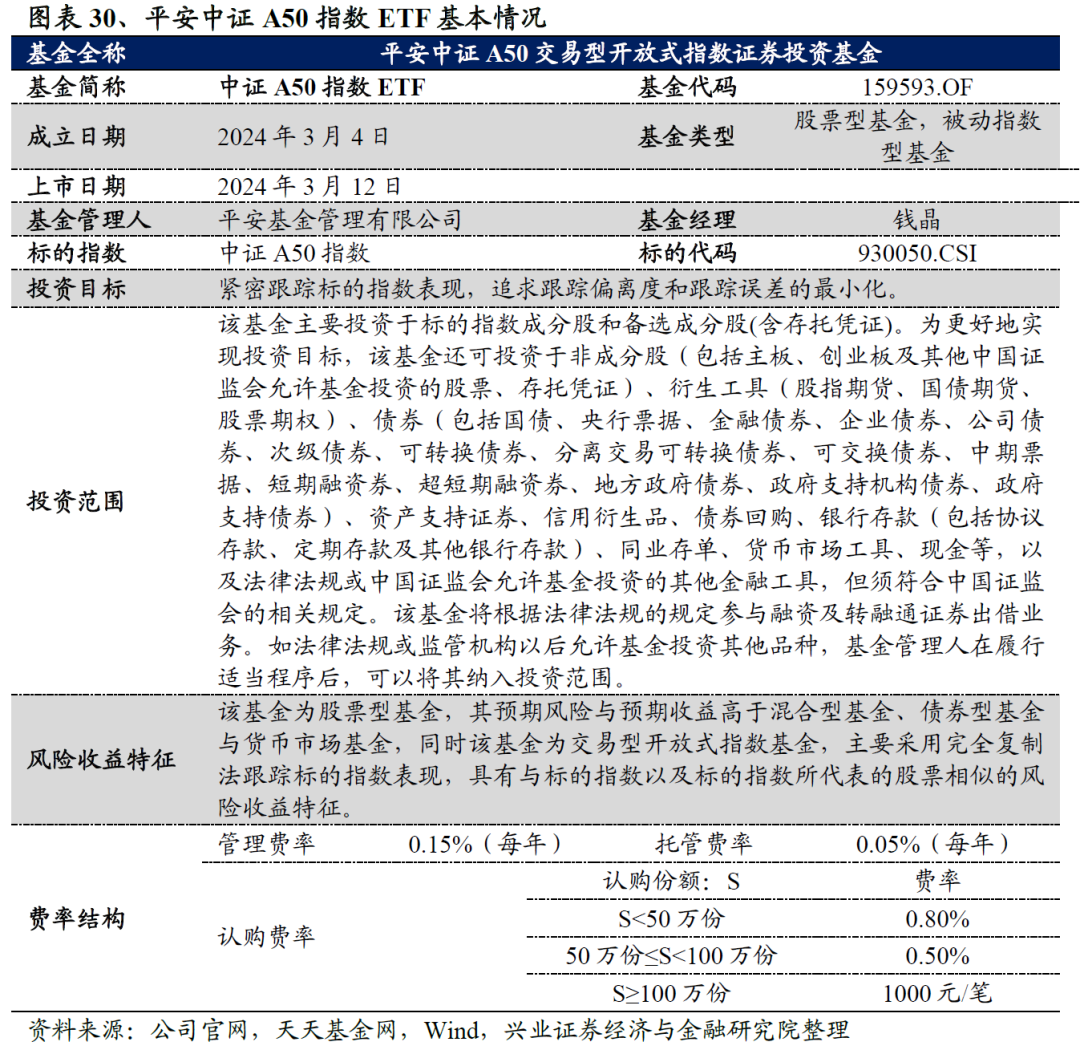 中证协发布3月份私募资管产品备案情况