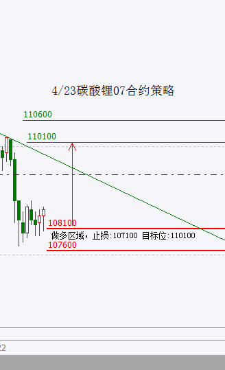 供应逐渐转向宽松 后续碳酸锂或存一定上行阻力