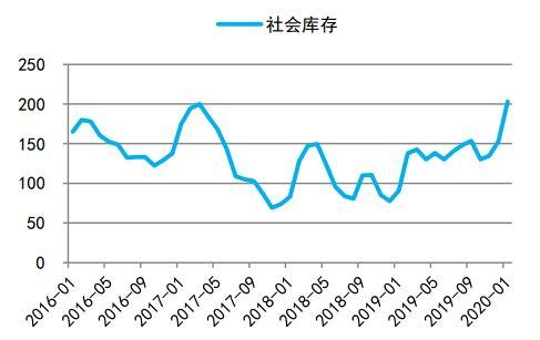 库存出现去化 锌突破2.3万元/吨整数关压力