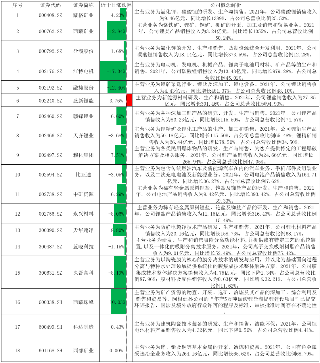 铜期货主力连续6周K线收阳 情绪面偏暖