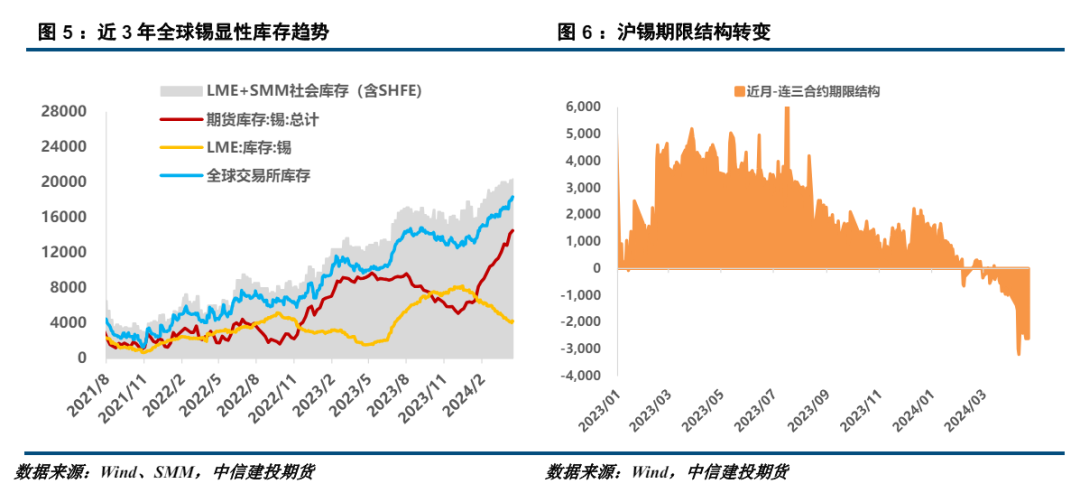 假期LME镍价先抑后扬 预计不锈钢价格较为坚挺
